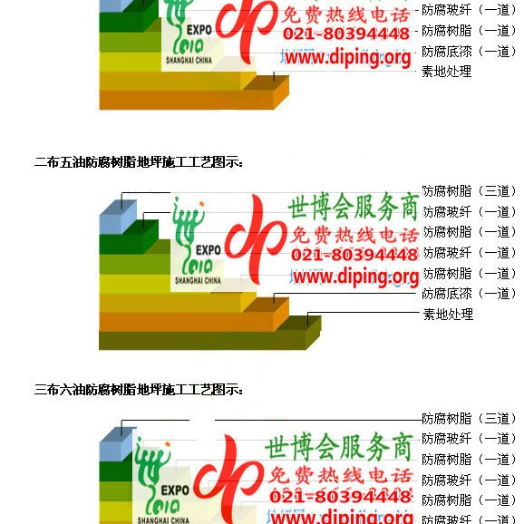 珠海FRP玻璃钢防腐地坪产品图3