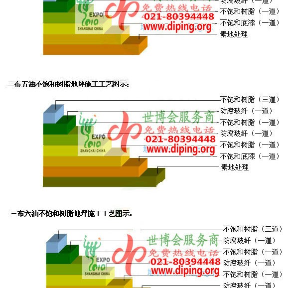珠海不饱和树脂地坪，不饱和树脂防腐地坪,防腐蚀地坪施工厂家产品图2